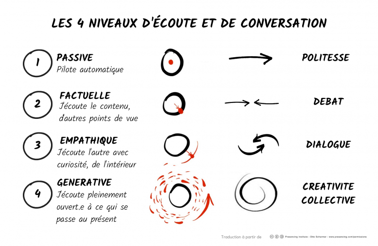 image Copie_de_Les_4_niveaux_dcoute_et_de_conversation_1.png (0.4MB)