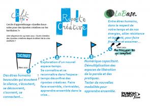Notre chemin parcouru