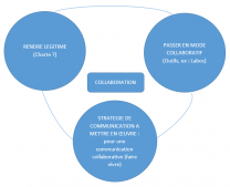 image Collaborationanne.png (27.5kB)