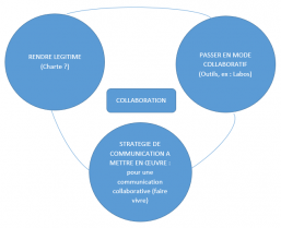 image Collaborationanne.png (27.5kB)